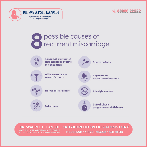 Recurrent Miscarriages Treatmenet in Pune