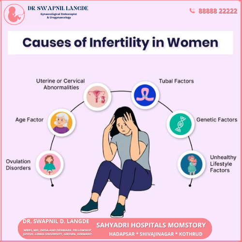 Infertility in Women