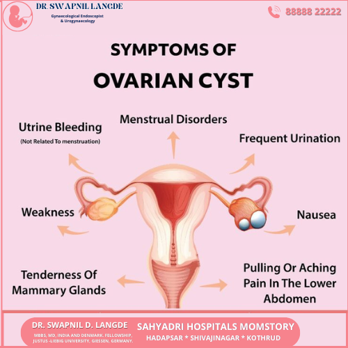 Ovarian Cysts