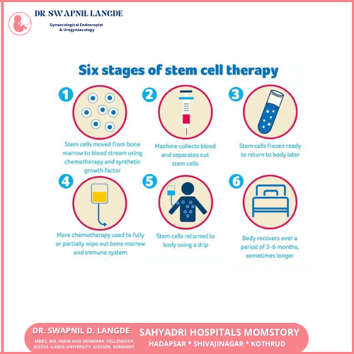 Stem Cell Therapy in pune