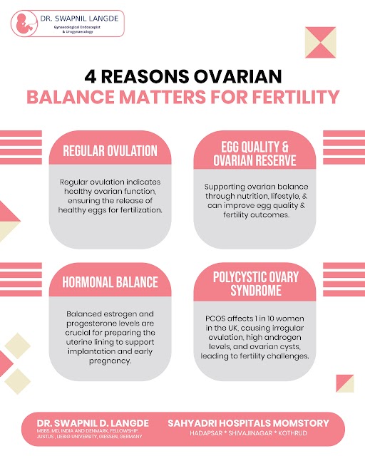 Ovarian Balance Matters for Fertility